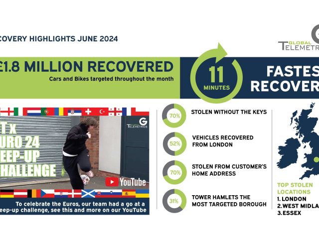 June Recovery Highlights small-01