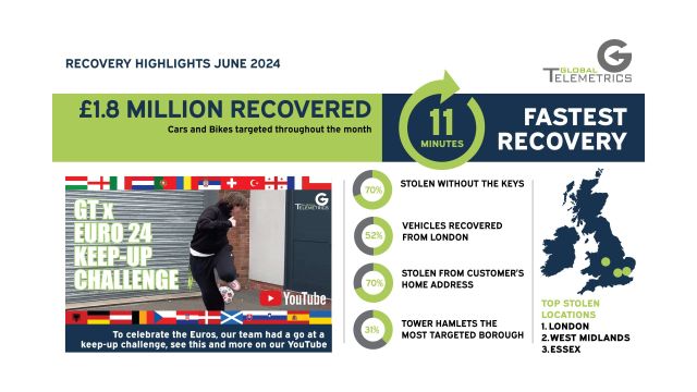 June Recovery Highlights small-01