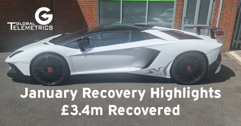 Global Telemetrics has had a kick start to the year, with £3.4m worth of vehicles recovered during January alone. 

At this rate, we are projected to recover over £40m worth of vehicles by year-end 2023, compared with the £38.6m worth of vehicles we recovered in 2022.