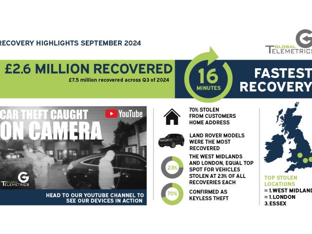 small September Recovery Highlights