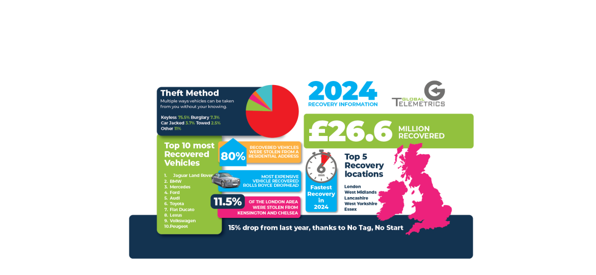 2024 Theft infographic small