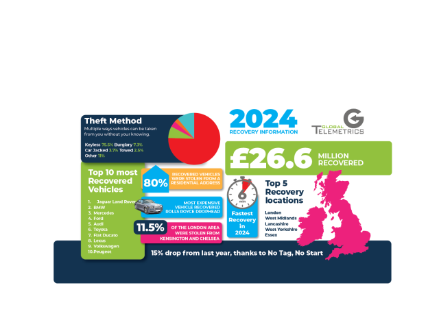 2024 Theft infographic small