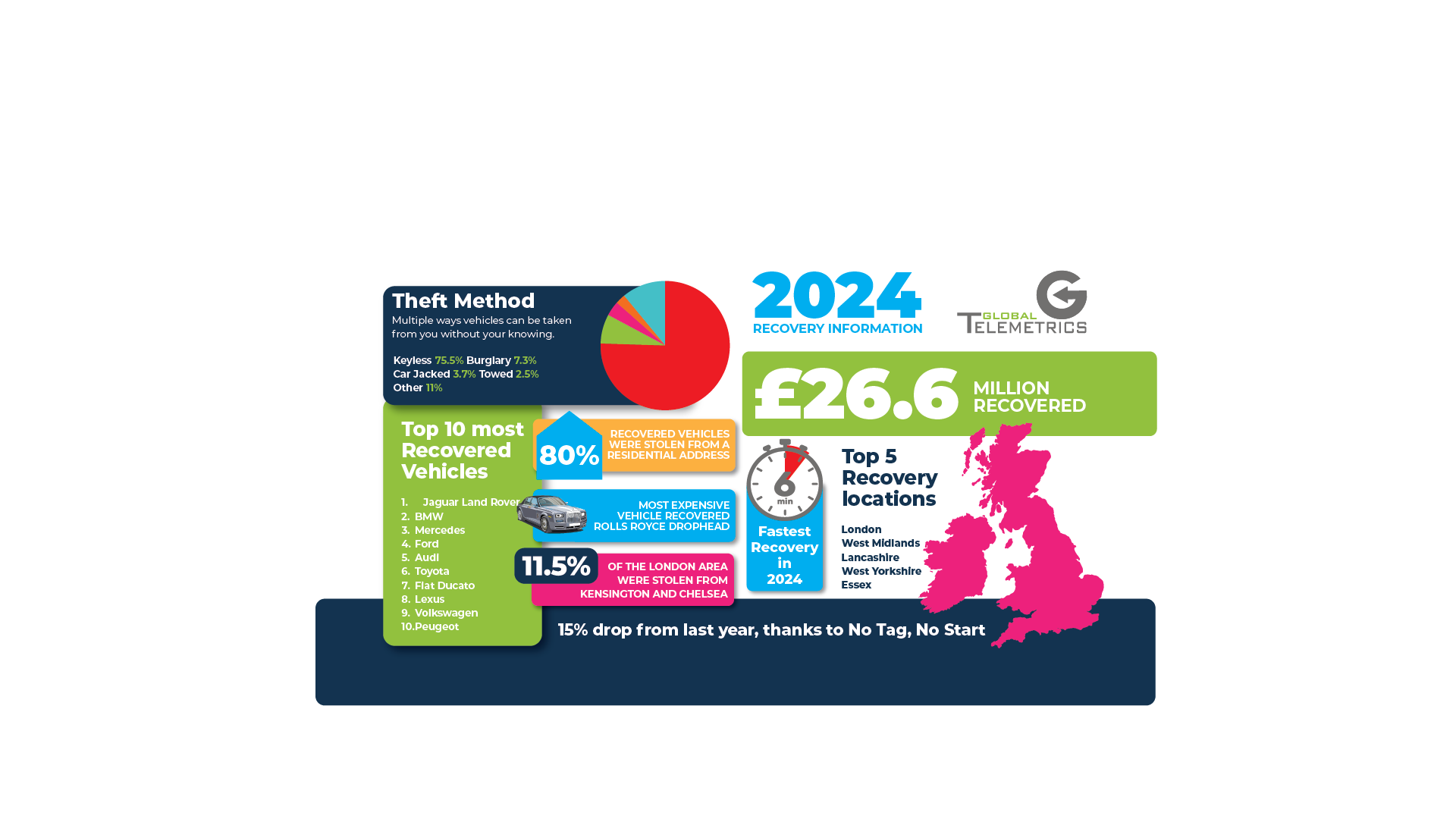 2024 Theft infographic small